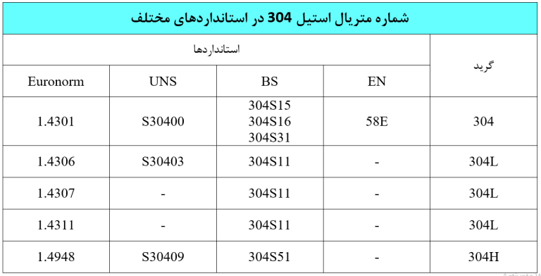 ورق استیل 304