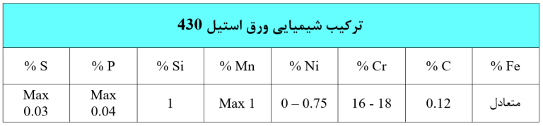 ورق استیل 430