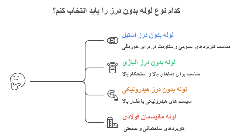 لوله های بدون درز جوش