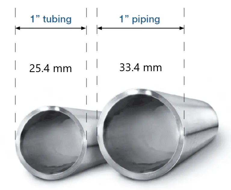 نحوه تشخیص لوله و تیوب