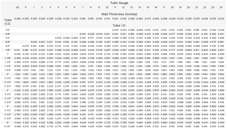 سایز تیوب های فولادی